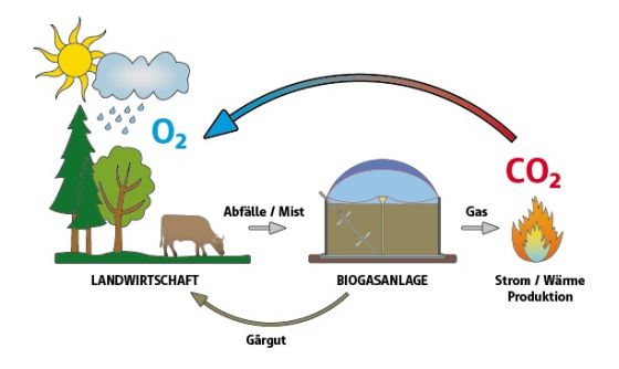 web_co2_biogas_560