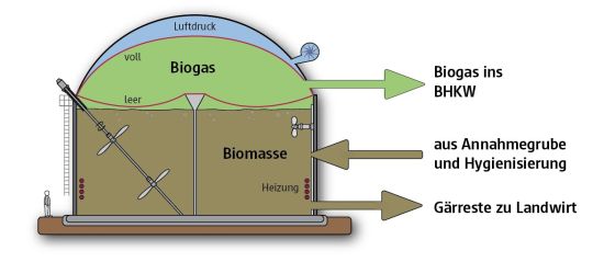 web_fermenter_560