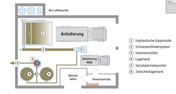 web_hygienisierung_560