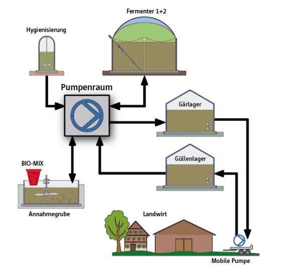 web_pumpenfliessschema_560